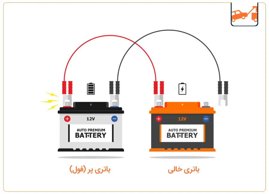 ارتباط کابل منفی (مشکی)